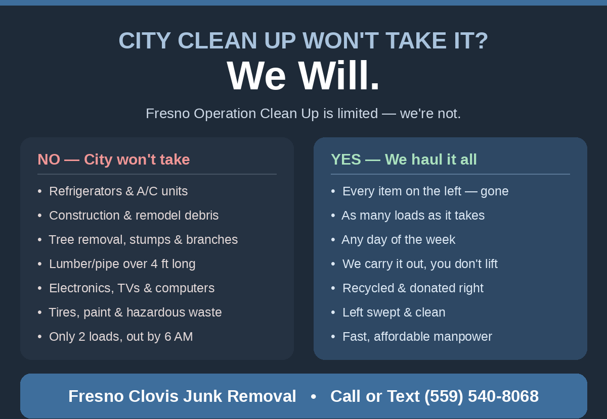 City of Fresno Operation Clean Up won't take refrigerators, construction debris, tree removal, electronics, tires or paint — Fresno Clovis Junk Removal will. Call or text (559) 540-8068.